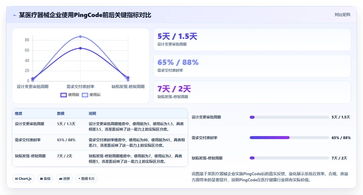 2026年医疗健康行业研发管理系统推荐哪款靠谱?深度测评与选型指南