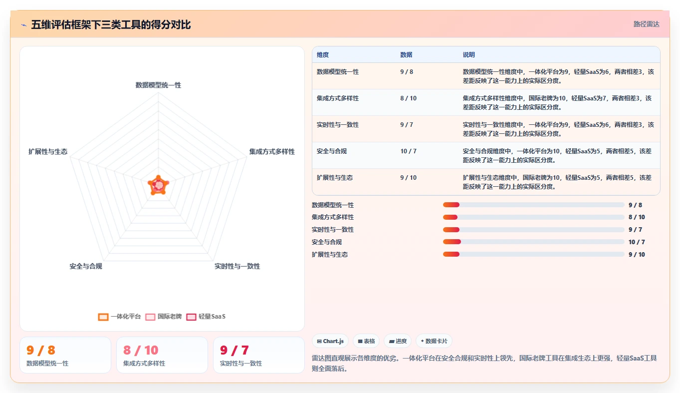 2026年数据打通能力强的项目管理工具有哪些:深度测评与选型推荐