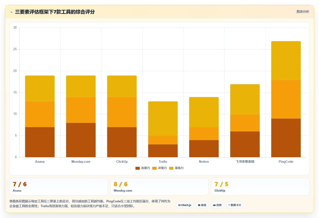 2026年工作任务可视化工具有哪些?7款企业级软件对比与选型指南