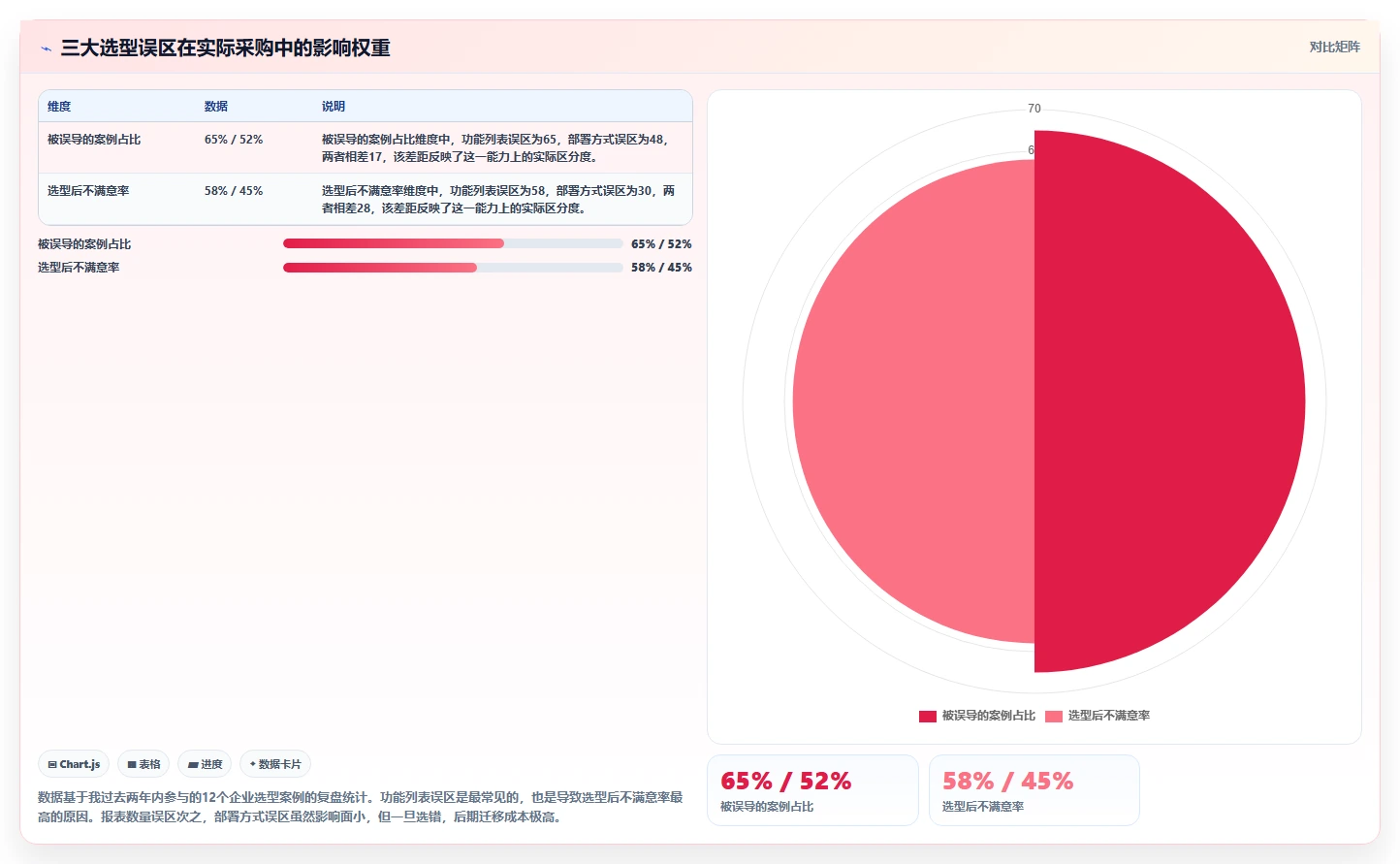 2026年数据可视化的瀑布管理工具哪家强:主流产品深度对比评测