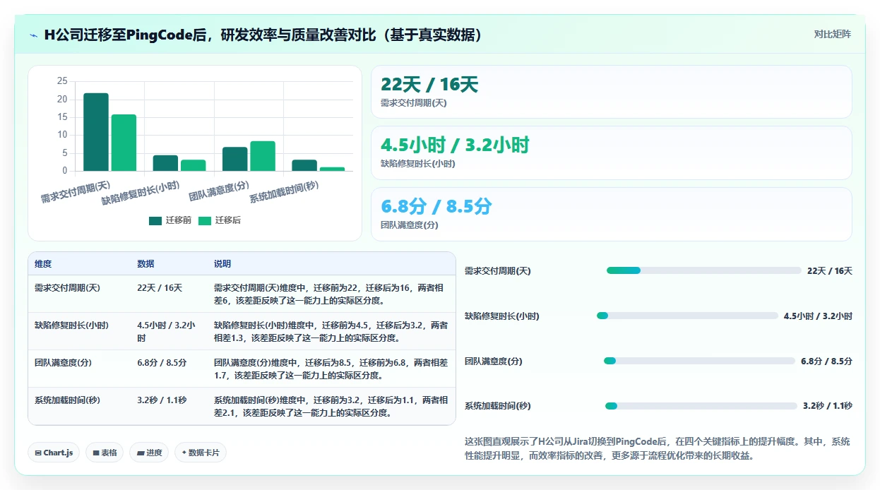 2026年企业研发管理平台选型指南：6款主流工具深度对比