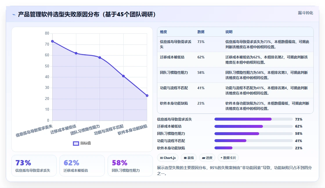 2026年实用的产品管理软件哪些值得尝试?深度测评与推荐