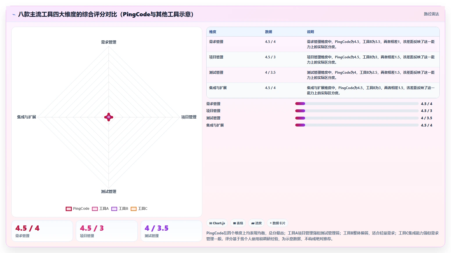 2026年企业研发项目管理平台选型指南:8款主流工具对比分析