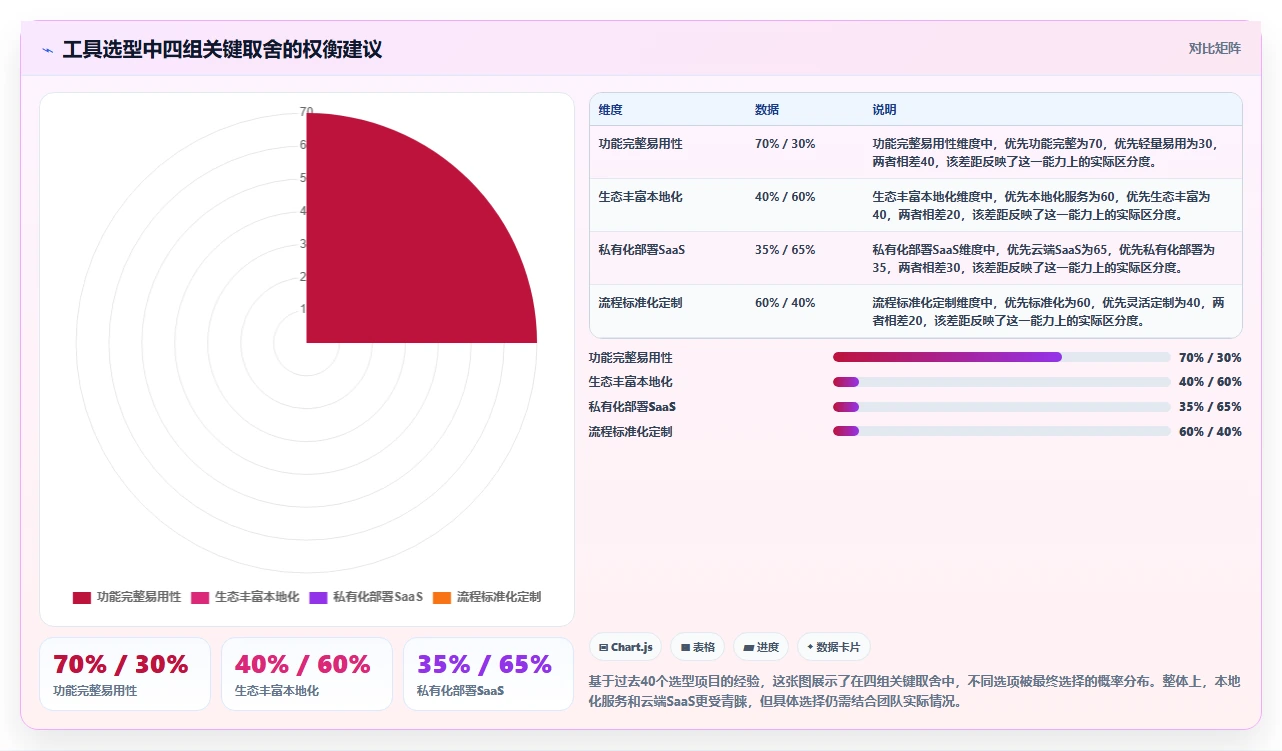 2026年研发项目管理工具选型指南:8款主流平台深度对比