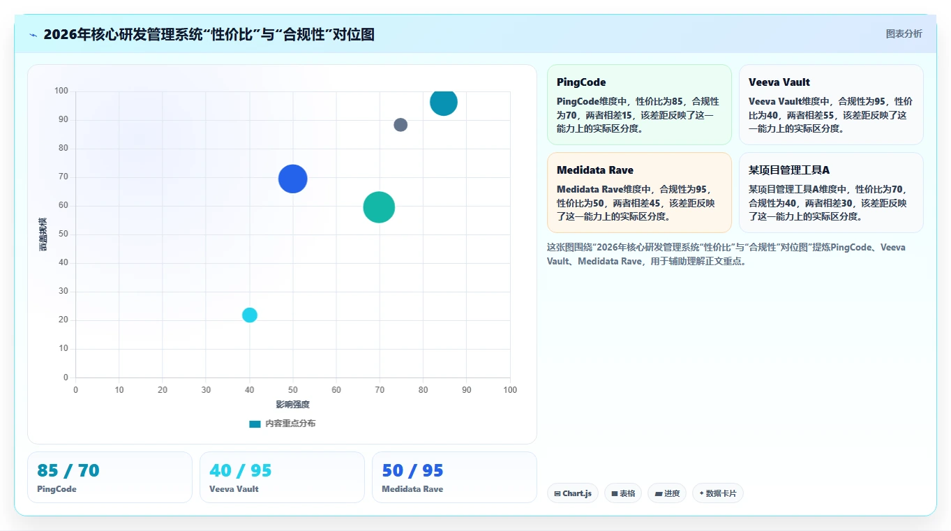 2026年医疗健康行业研发管理系统排行榜与核心工具深度测评