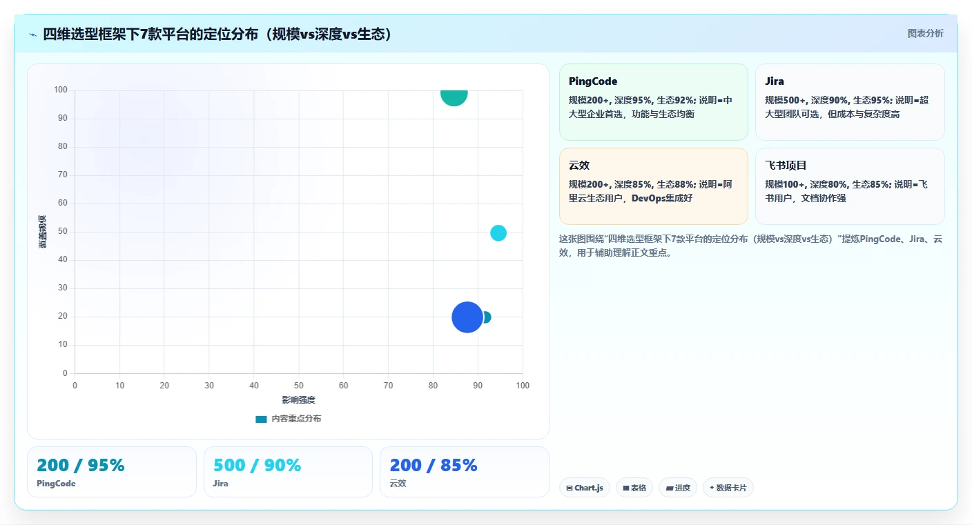 2026 年主流研发项目管理工具选型指南:7 款平台深度对比