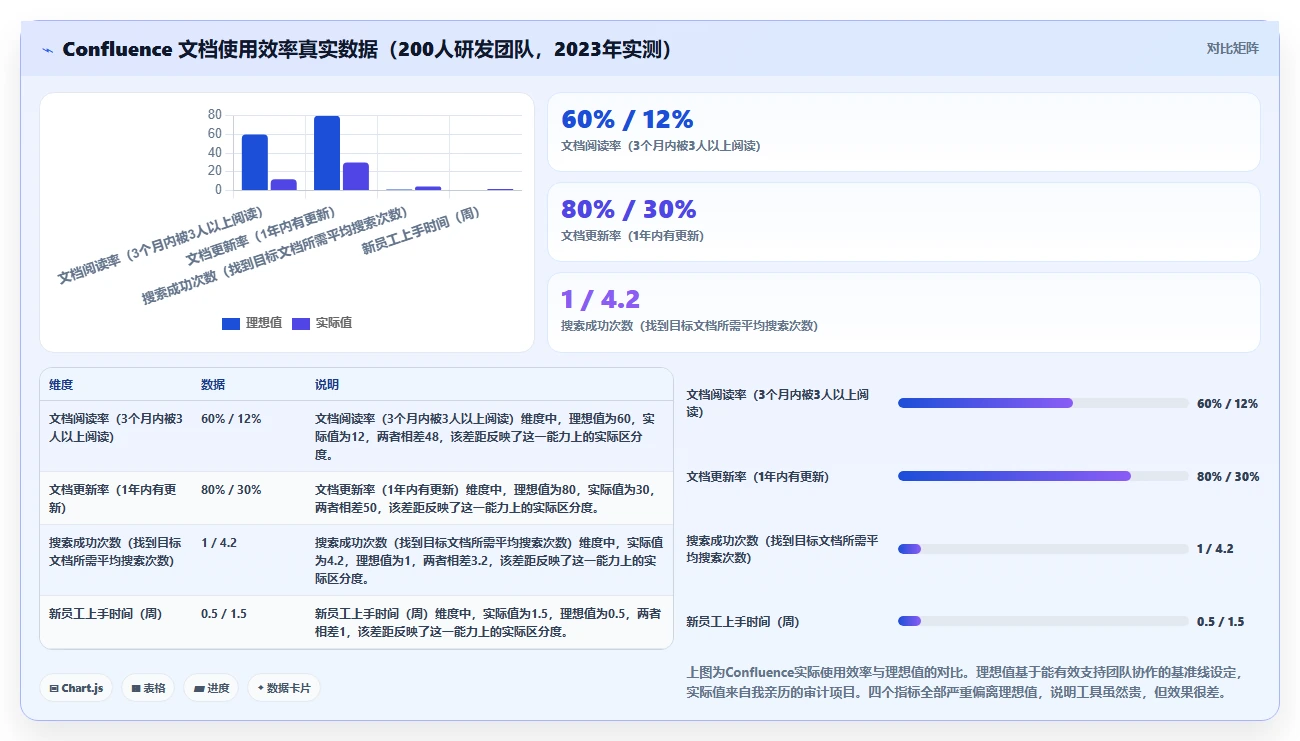 2026年具备AI能力的Confluence替代软件哪款好用？深度测评推荐