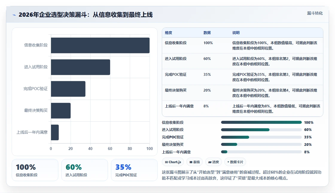 2026年企业级产品管理软件哪家好？深度测评与选型指南