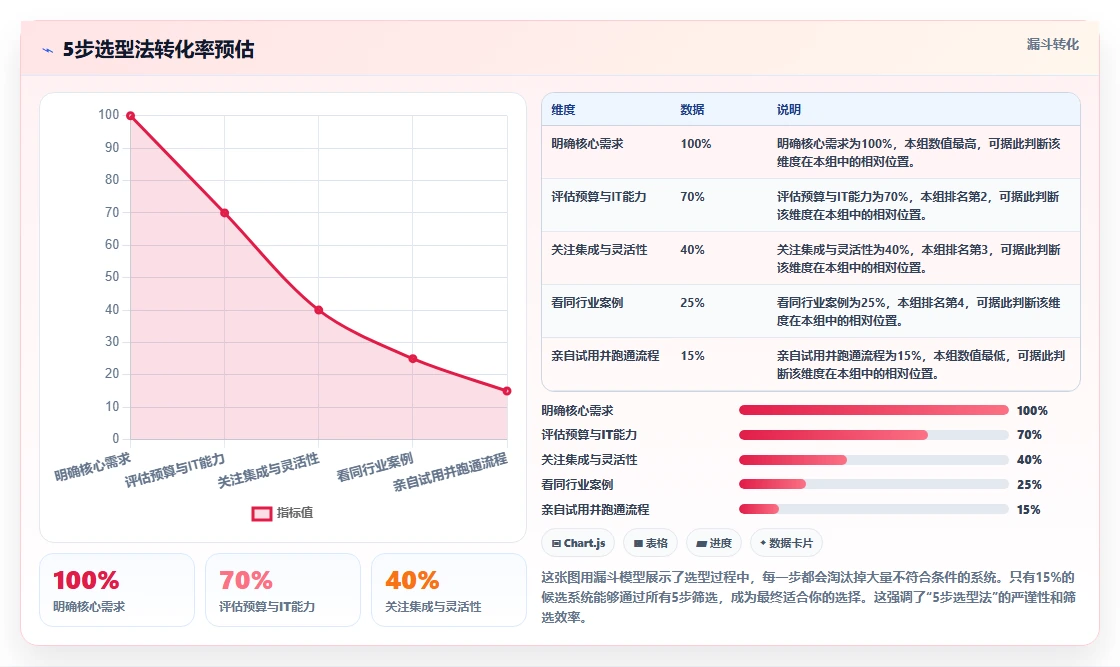 2026年制造业需求管理系统哪个好用？深度测评与选型指南