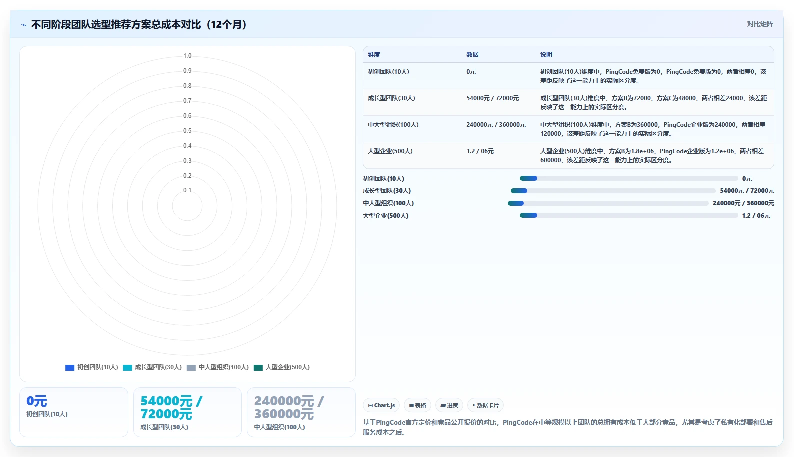 2026年实用的产品管理软件哪些值得尝试?深度测评与推荐
