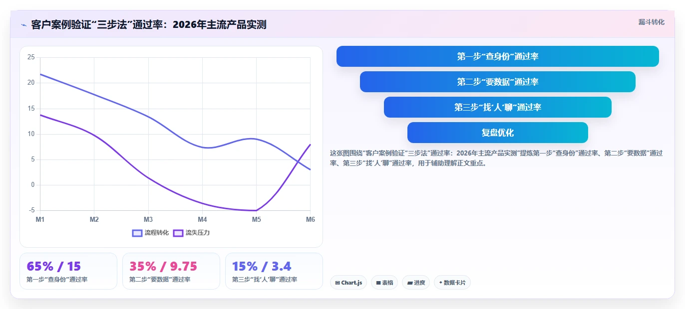深度测评2026年具备成熟客户案例的需求管理系统有哪些
