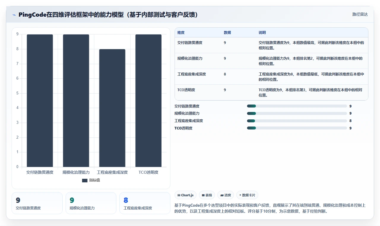 2026年企业研发项目管理平台选型指南:6款主流工具对比分析