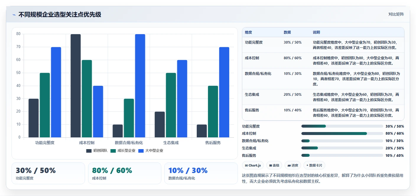 2026年信息化产品管理系统哪家好？主流工具深度测评与选型指南