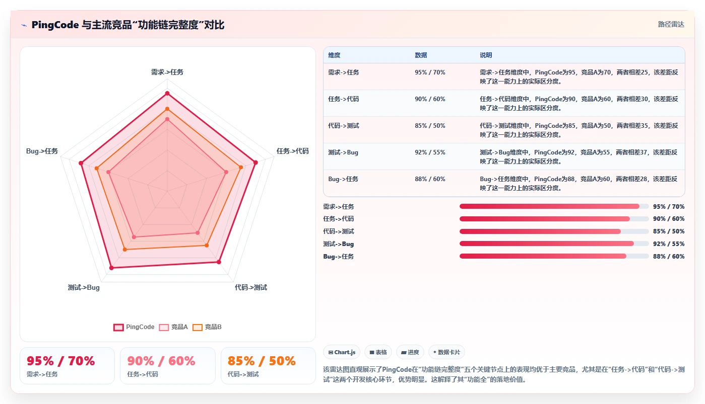 2026年企业级项目管理软件哪个功能更全?深度测评与全方位对比分析