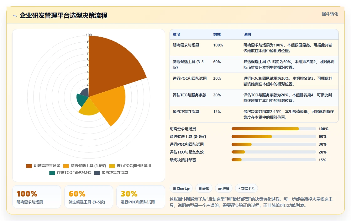 2026年企业研发管理平台选型指南：6款主流工具深度对比