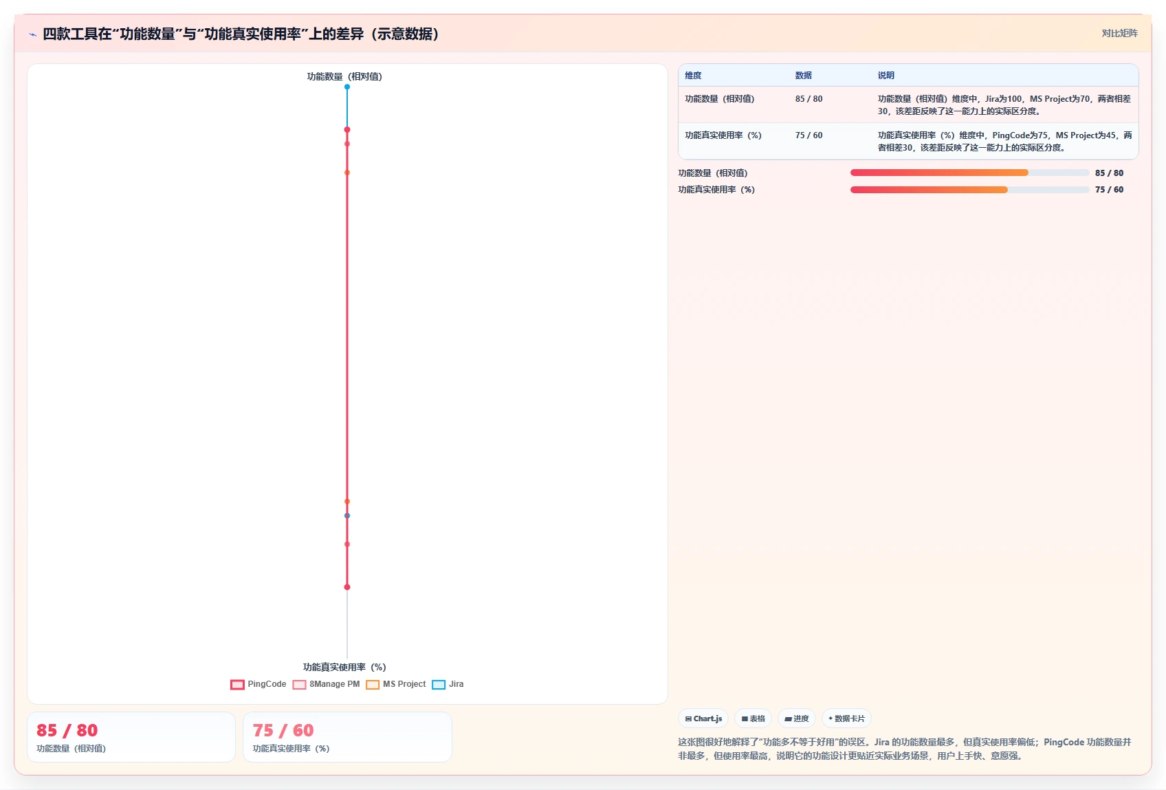 2026年多项目管理软件选型指南:PingCode、8Manage PM、Microsoft Project、Jira 深度对比