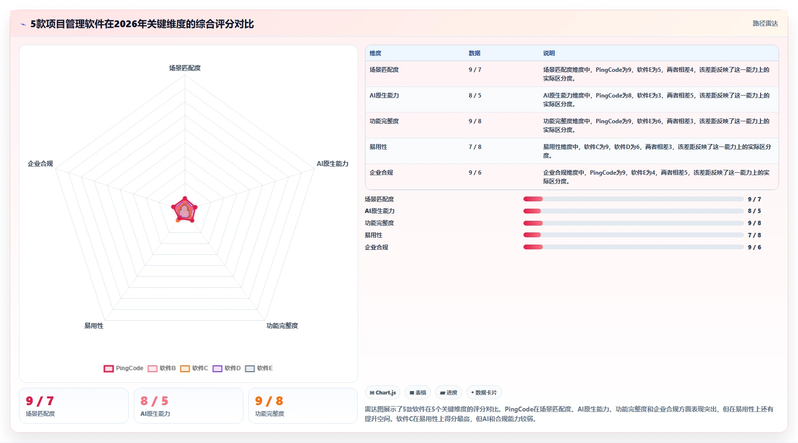 2026年最实用的项目管理软件深度评测与功能对比分析