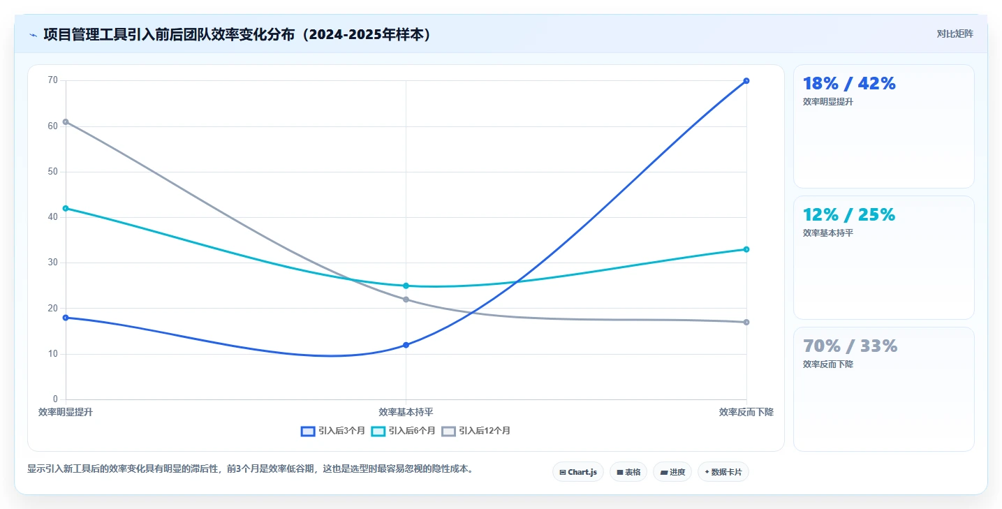 2026年常用的项目管理软件排行榜与核心功能深度测评
