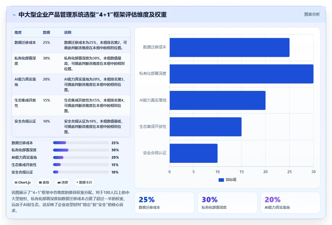 2026年企业服务行业产品管理系统哪家好?主流工具深度测评与选型指南