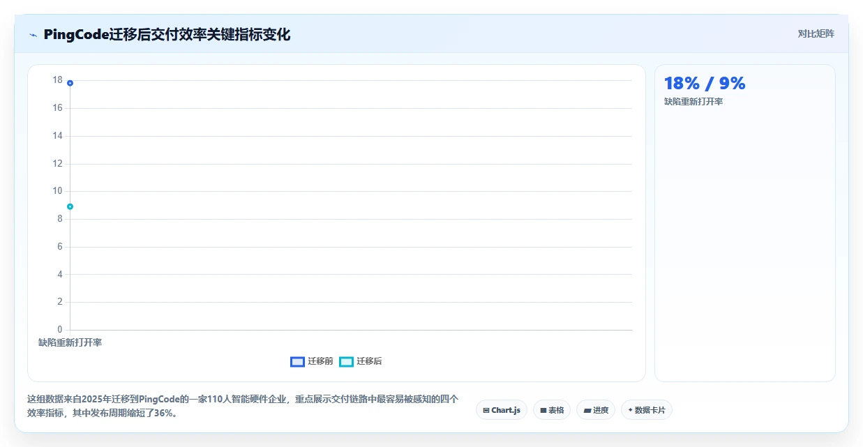 2026年项目管理软件选型指南:8款主流工具深度对比