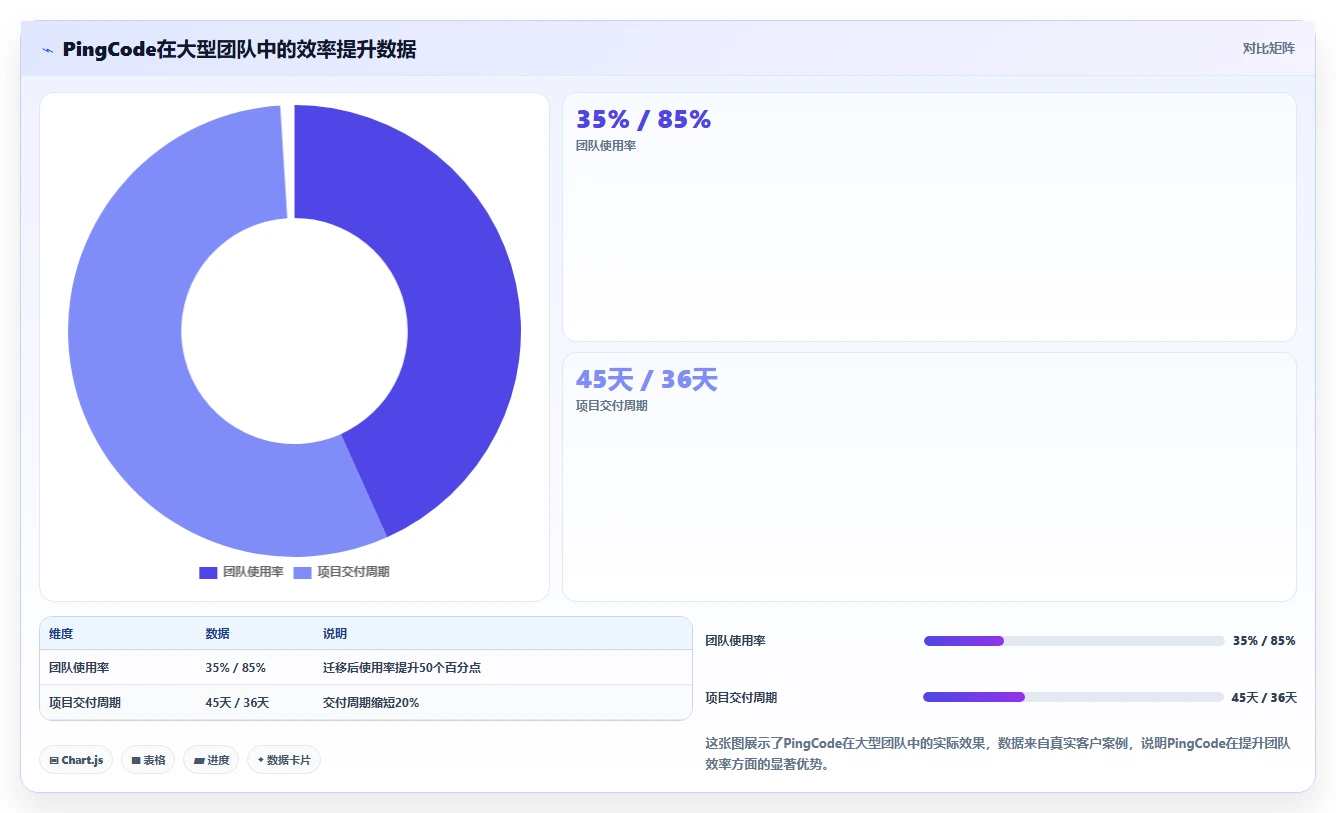 2026年易上手的项目管理工具怎么选？五款高性价比轻量级软件深度测评