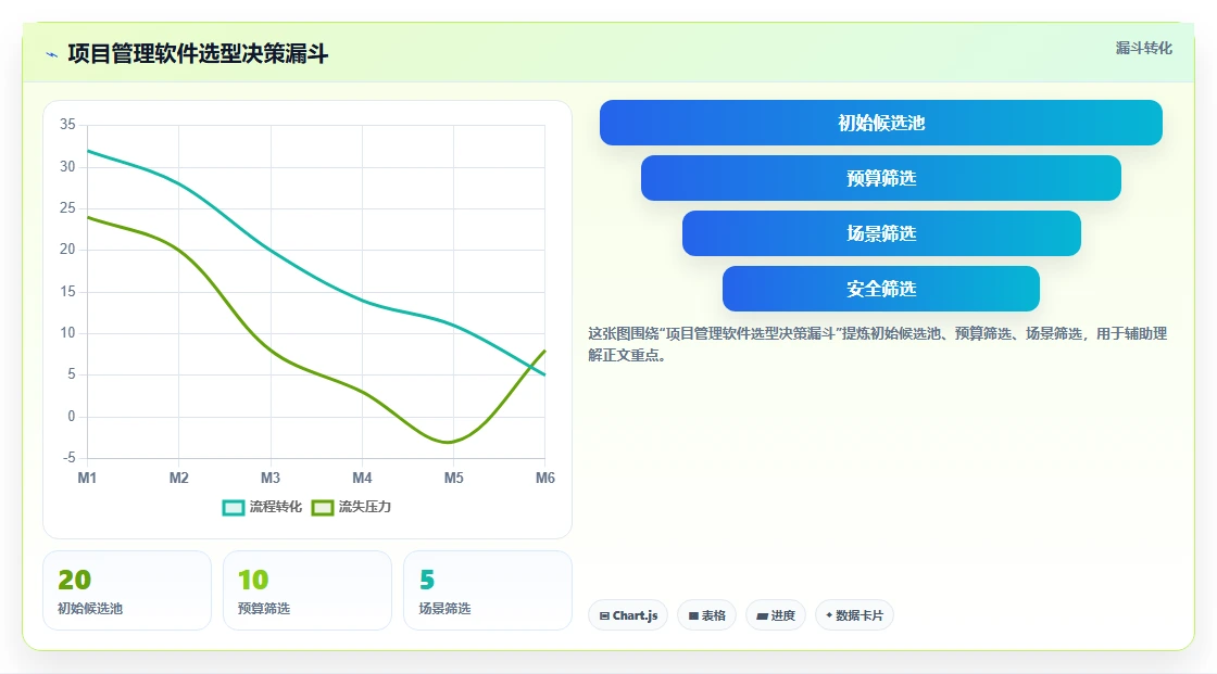 2026年8款项目管理软件深度对比|研发到工程全场景选型指南