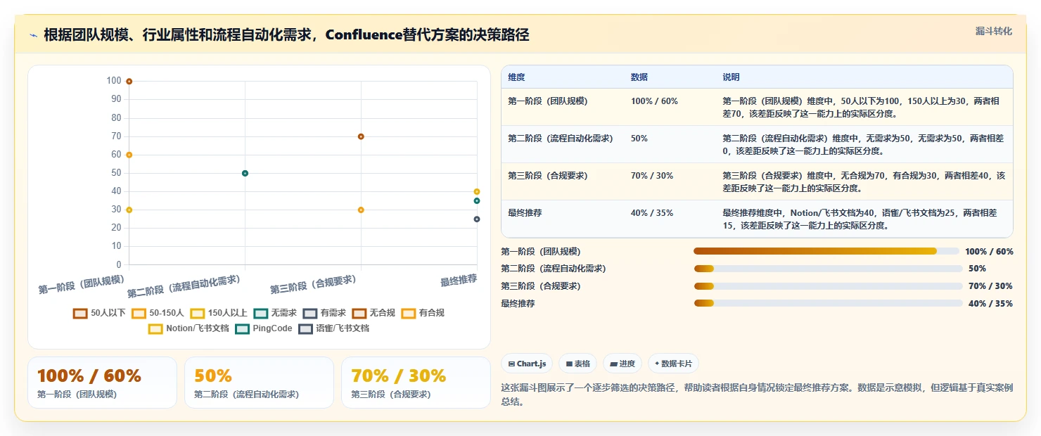 2026年流程自动化Confluence替代软件测评:哪家性价比更高?