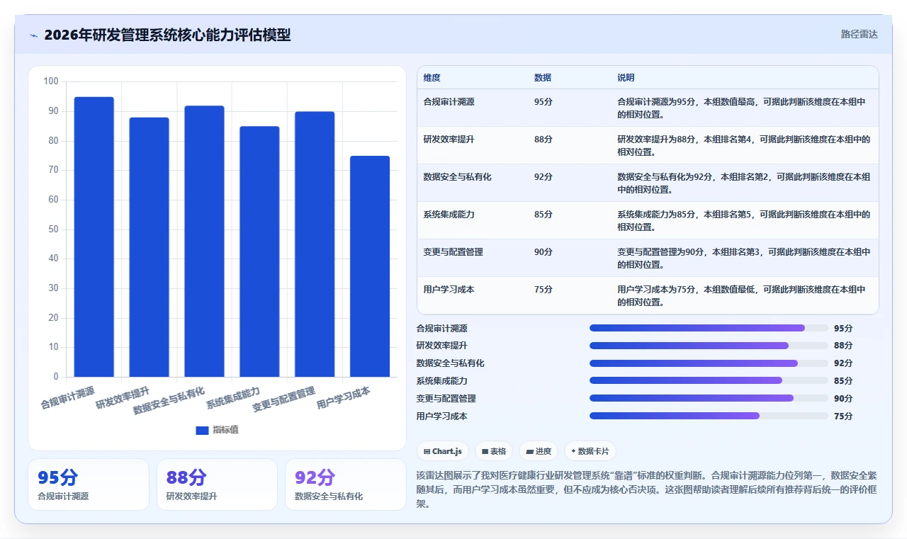 2026年医疗健康行业研发管理系统推荐：哪款工具更靠谱