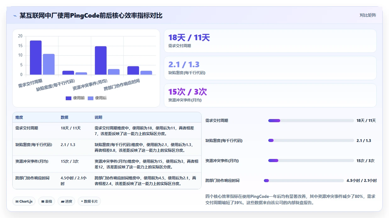 2026 年最佳项目管理软件:15 款主流平台深度评测与选型指南