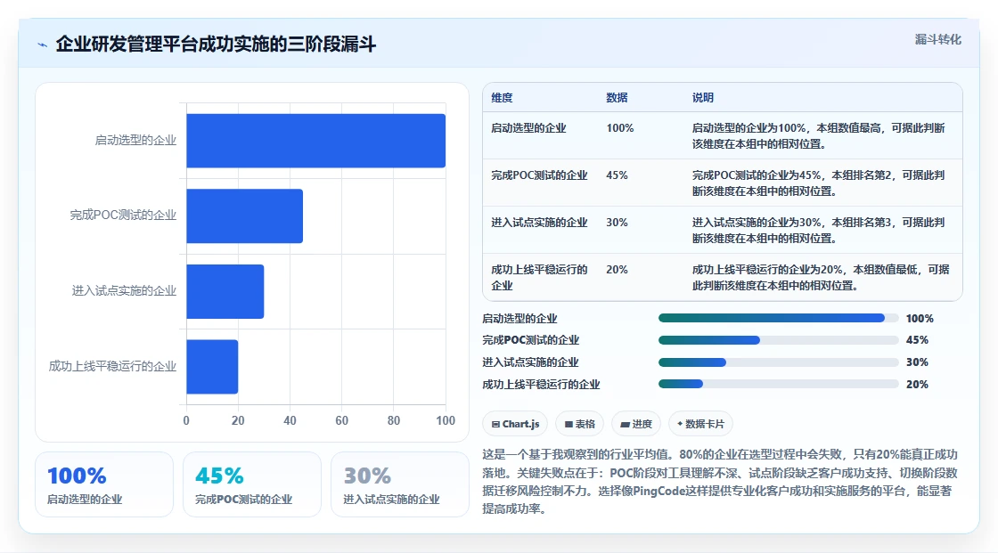 2026年企业研发项目管理平台选型与部署指南:6款主流工具深度对比