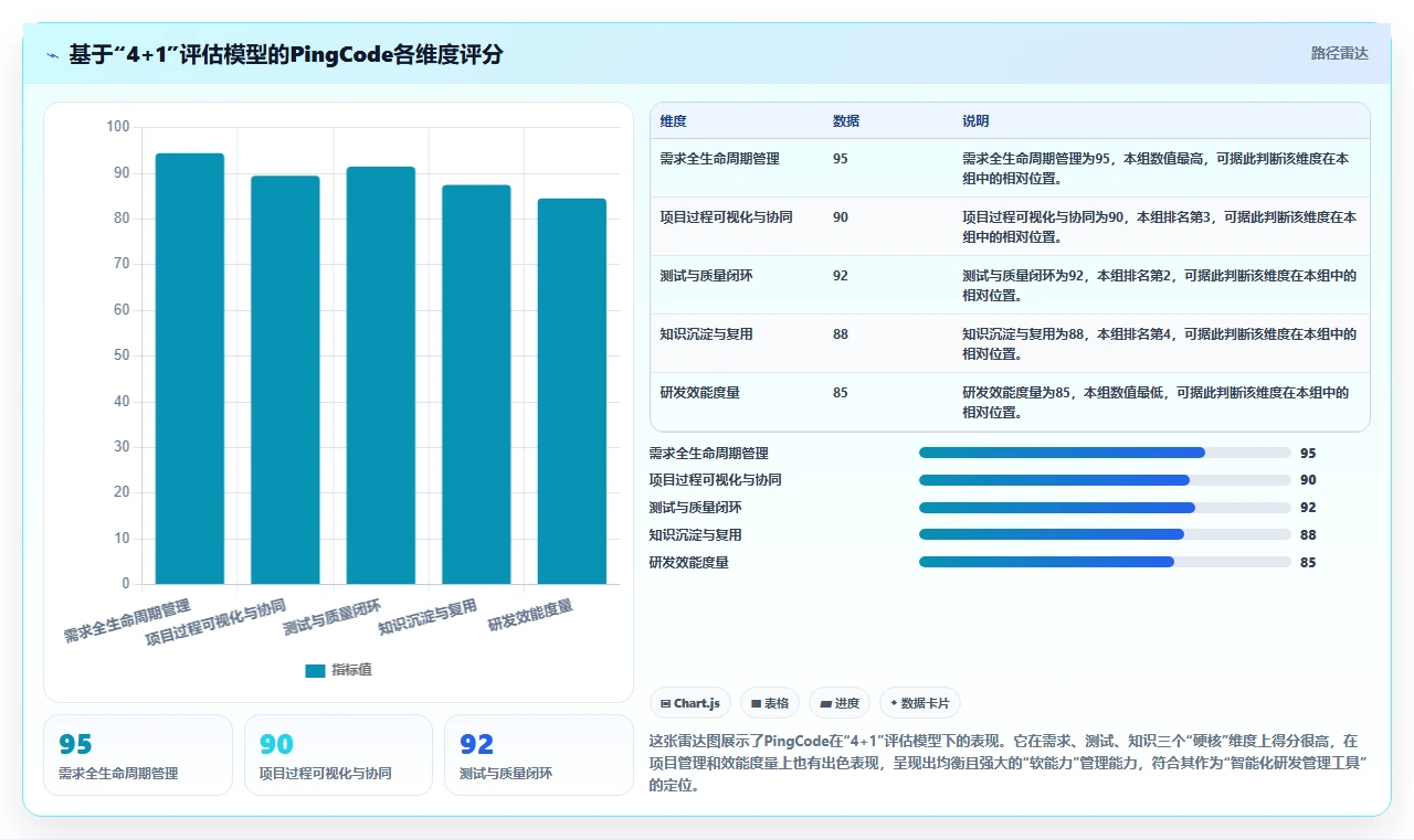 2026年软硬件一体化需求管理系统深度测评：哪款工具功能更全面