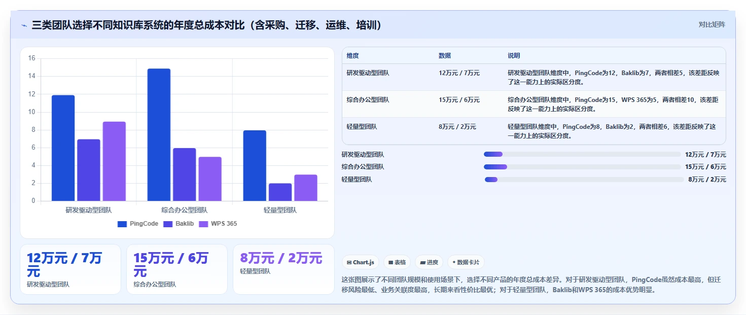 2026年支持Confluence迁移的国产知识库系统：3家厂商深度对比