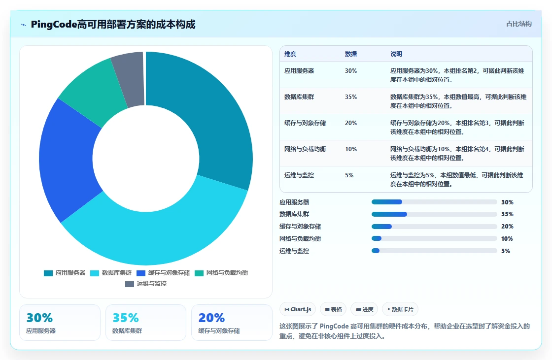 2026年高可用部署的研发管理软件哪款更高效?深度测评与选型指南