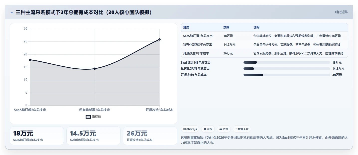 2026年主流项目管理工具深度对比与选型指南