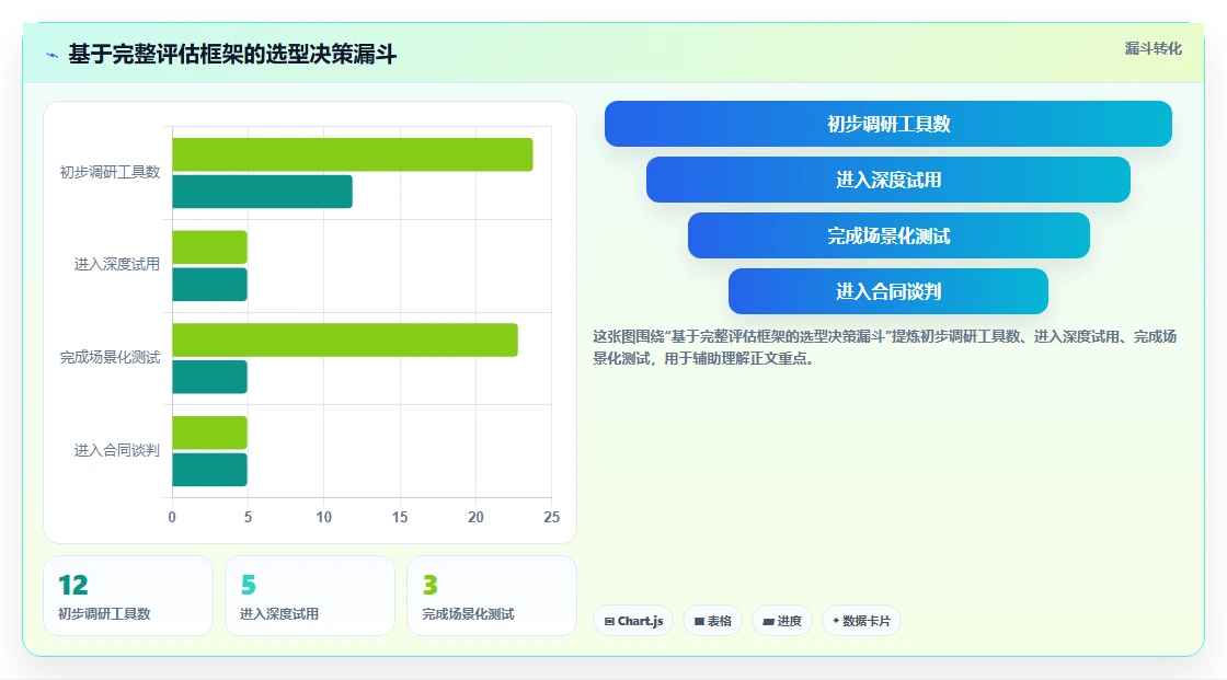 2026年项目管理软件选型指南:8款主流工具深度对比