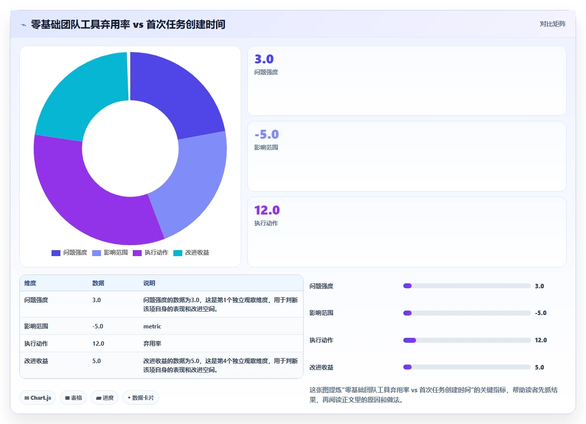 2026年易上手的产品管理软件怎么选？零基础团队实操测评与选购指南