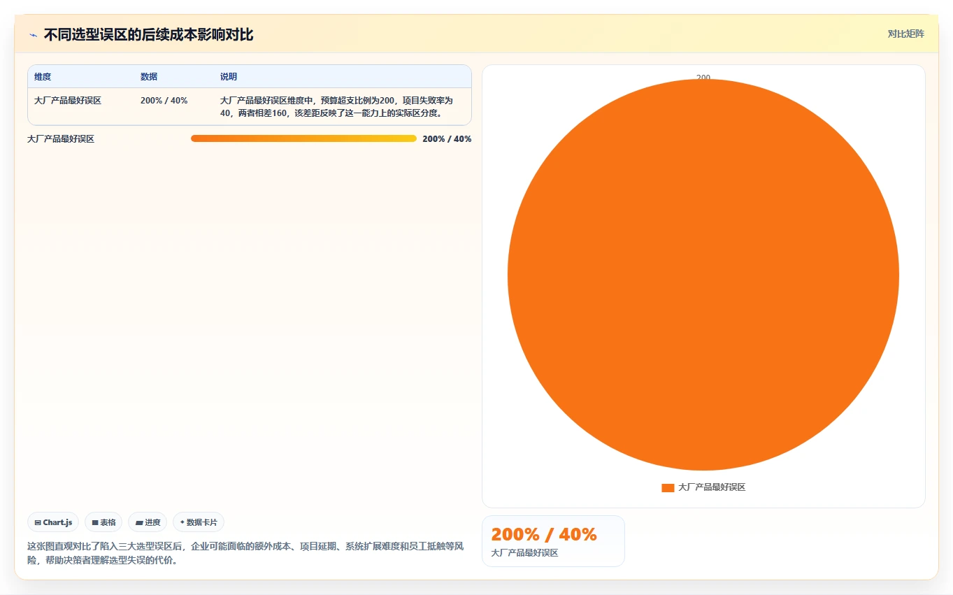 2026年国产PLM系统选型指南:6款低代码与可定制化平台深度对比