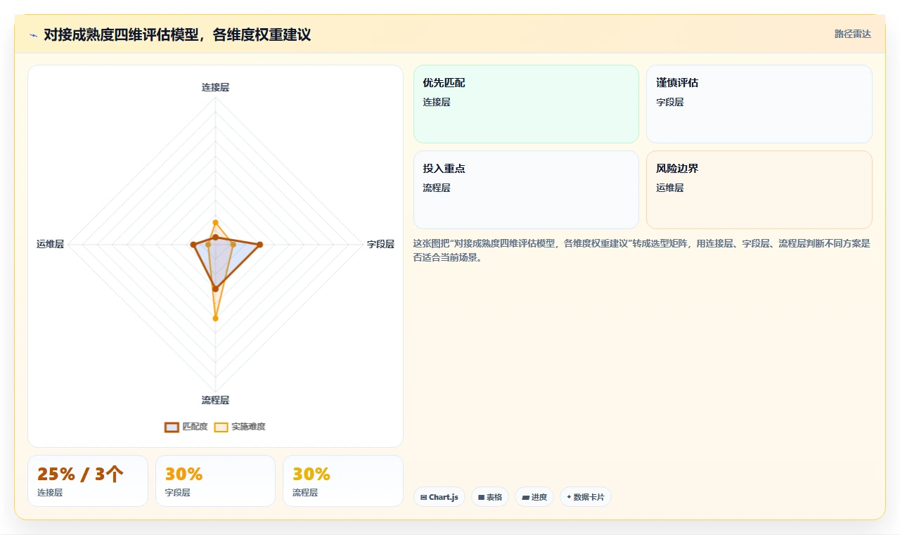 2026年能对接OA的需求管理系统有哪些：深度测评与选型指南