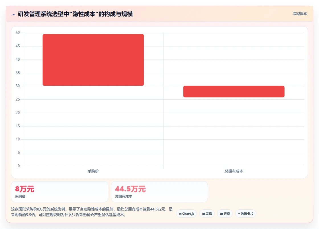 2026年生活消费行业研发管理系统性价比深度测评:哪家最值得选?