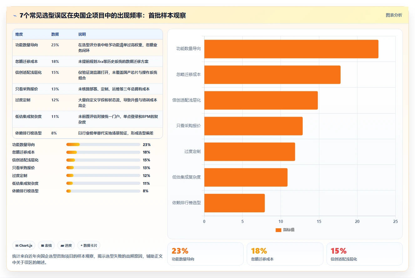 央国企产品管理软件怎么选？2026年主流工具深度测评与核心指标解析