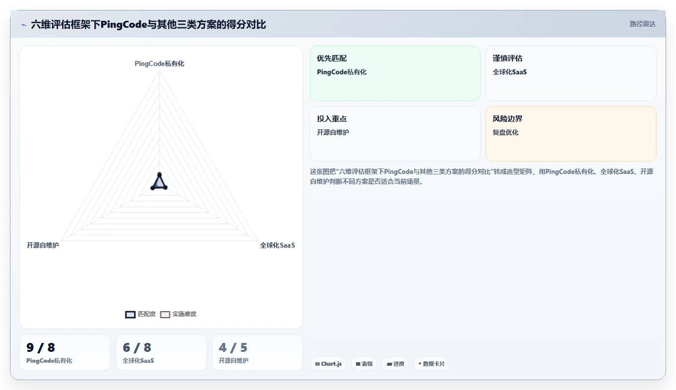 2026年最值得关注的Jira替代软件前10名深度测评与功能对比