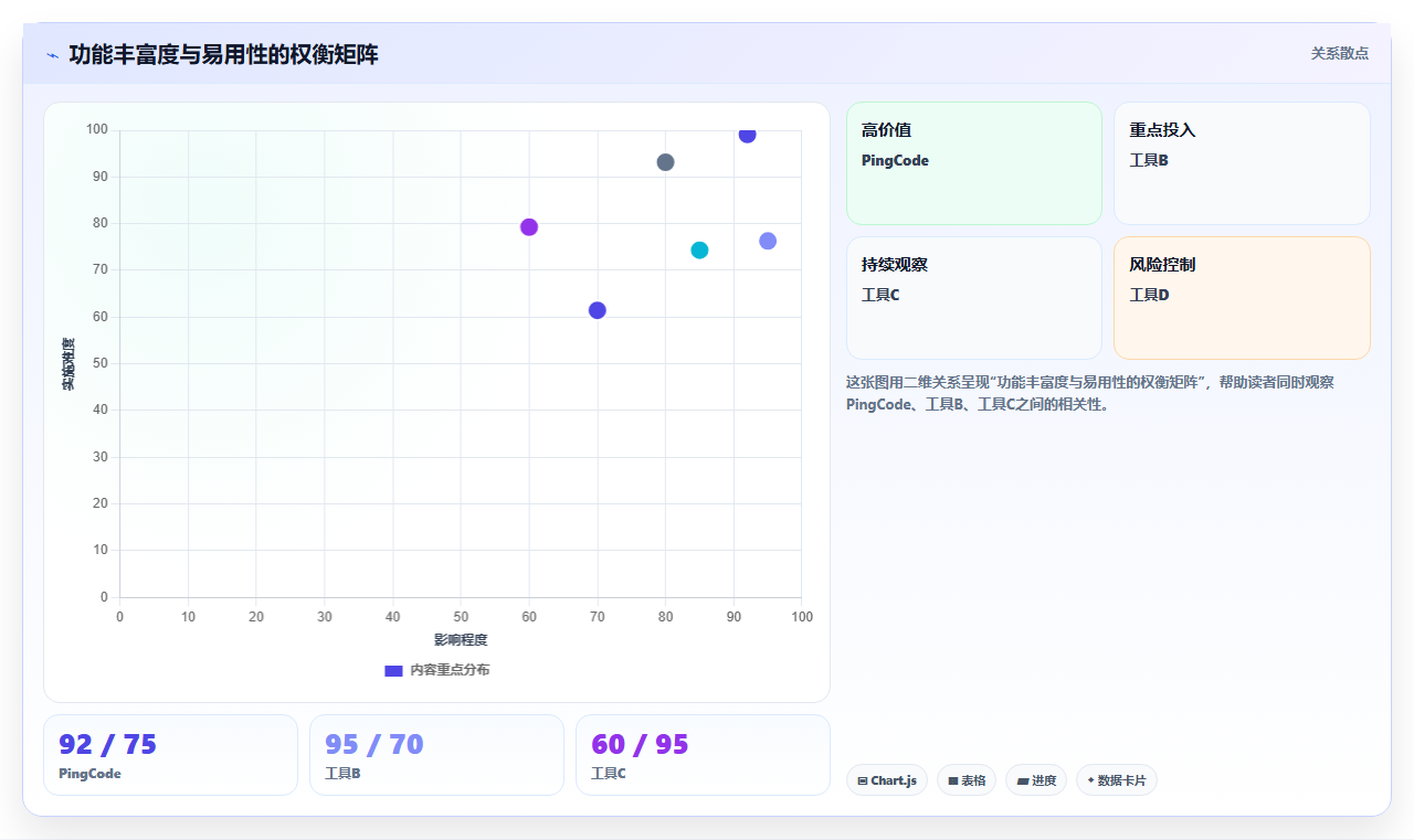 2026年项目管理软件选型指南：6款主流工具对比与趋势分析