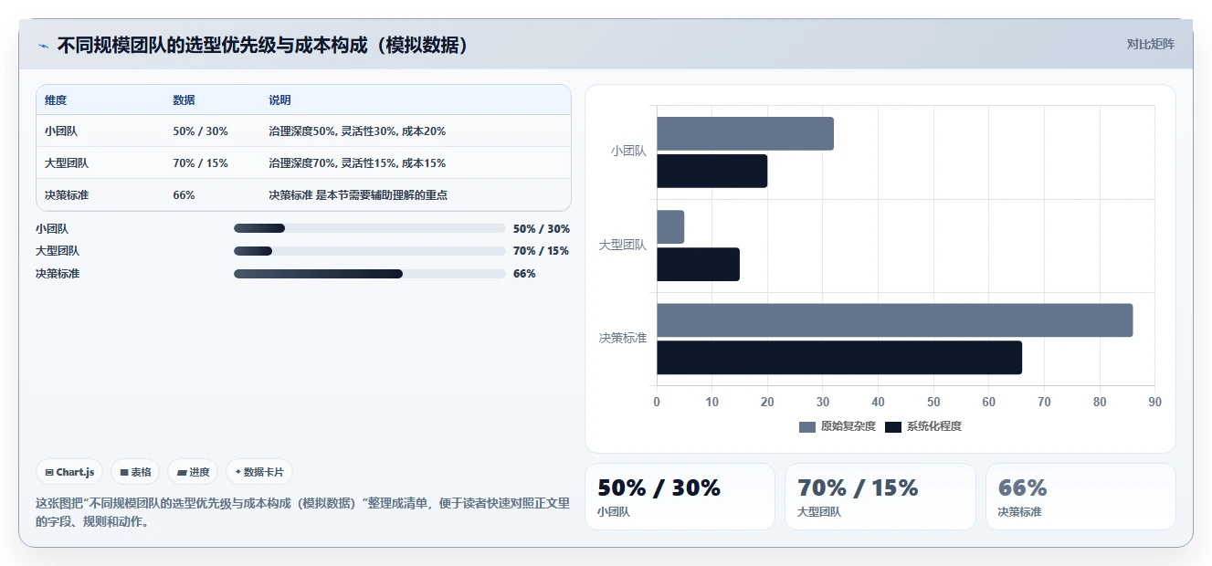 2026 年企业研发项目管理平台选型指南:7 款主流工具深度对比