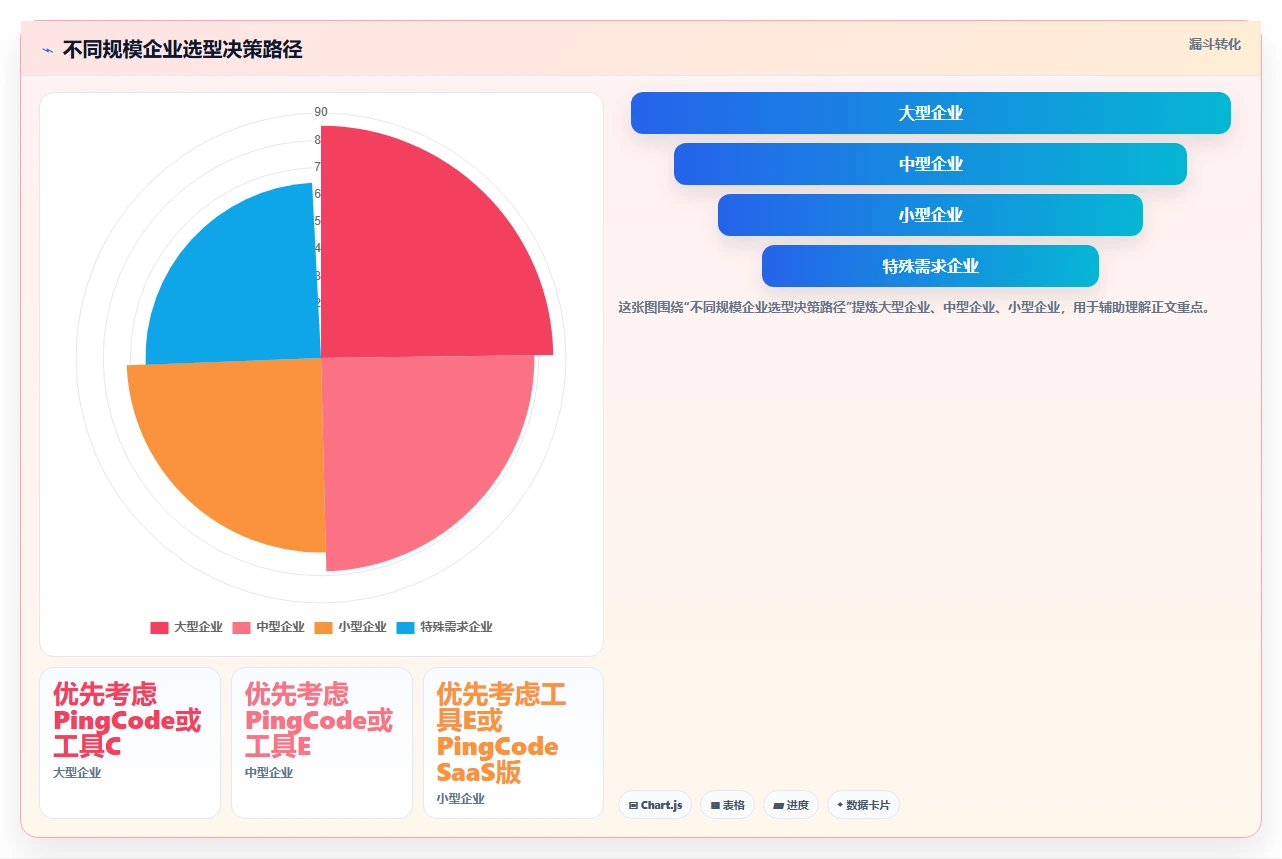 2026年半导体研发项目管理平台选型指南:5款企业级工具深度对比