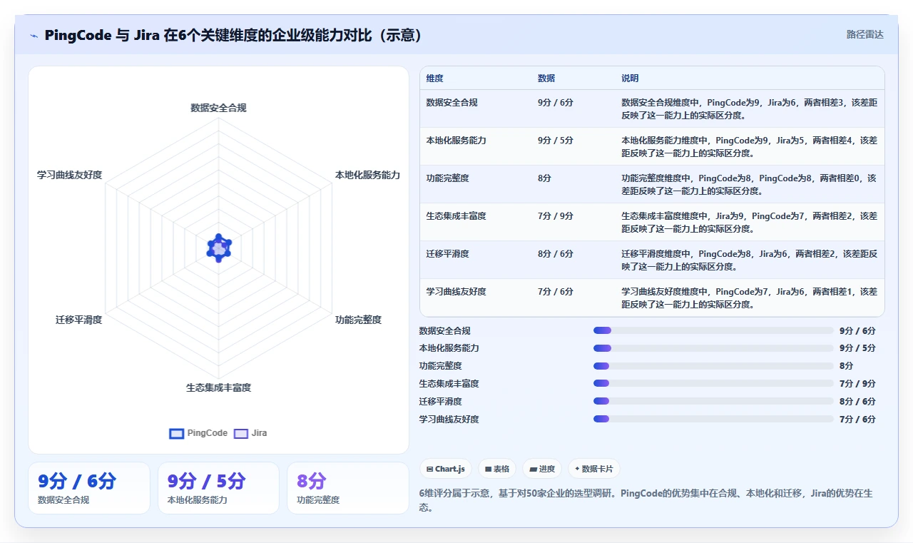 2026年项目管理工具选型指南：7款主流企业级平台深度对比