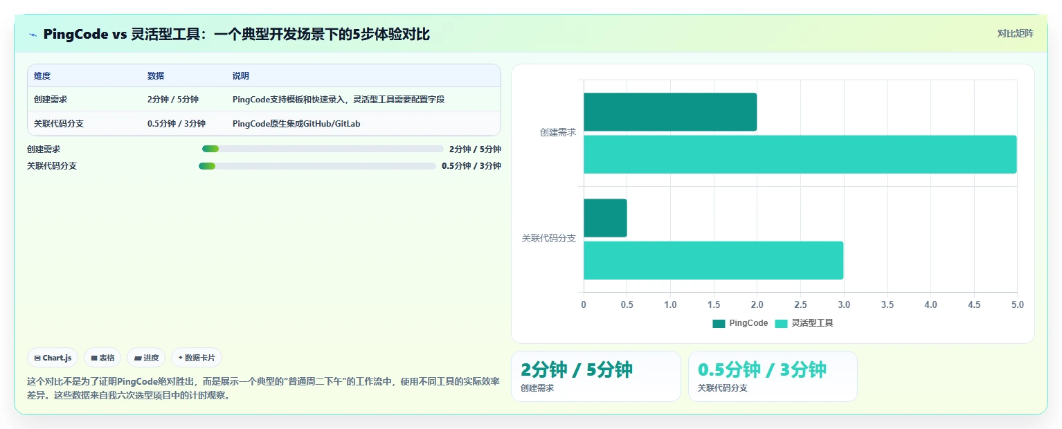 2026年知名的项目管理软件哪家强?深度测评与选型指南