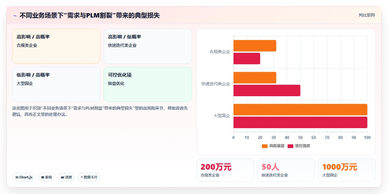 2026年能对接PLM的需求管理工具哪个更好用？深度测评与推荐