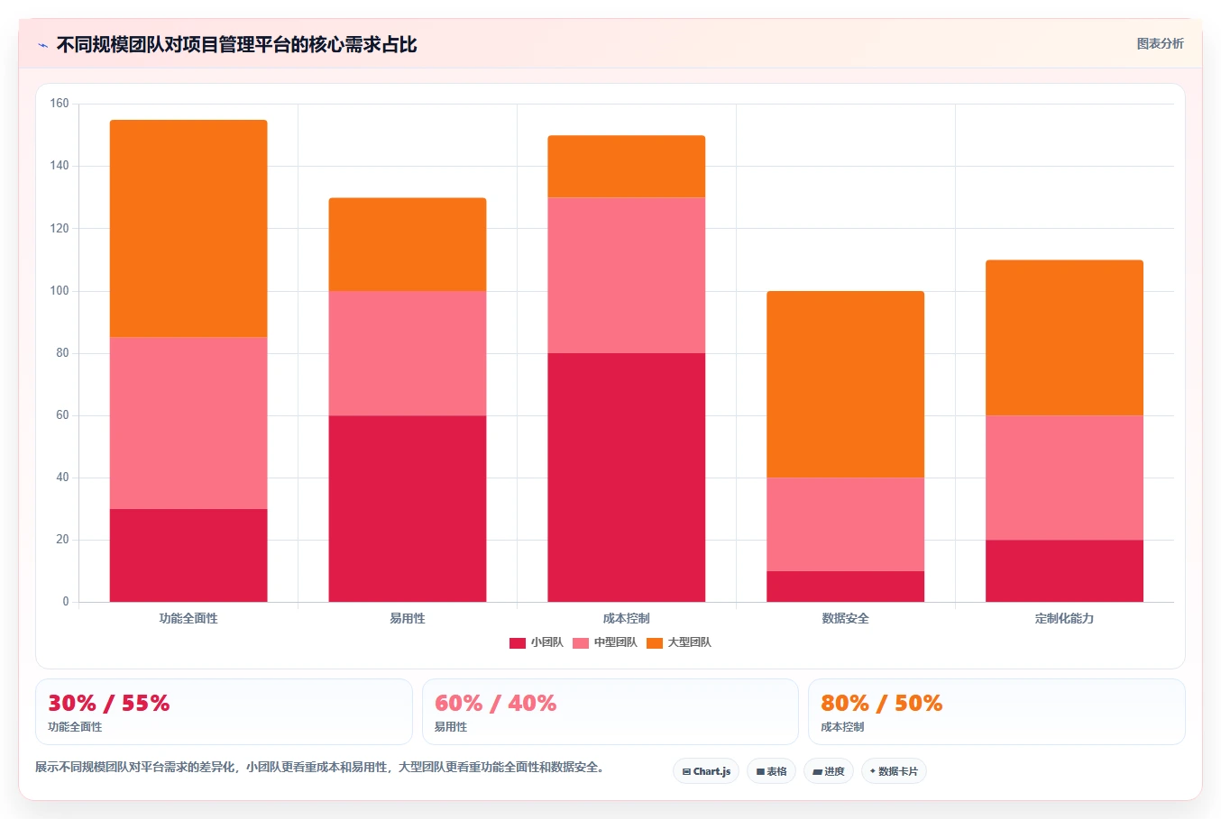 2026年企业研发项目管理平台选型指南:6款主流系统深度对比