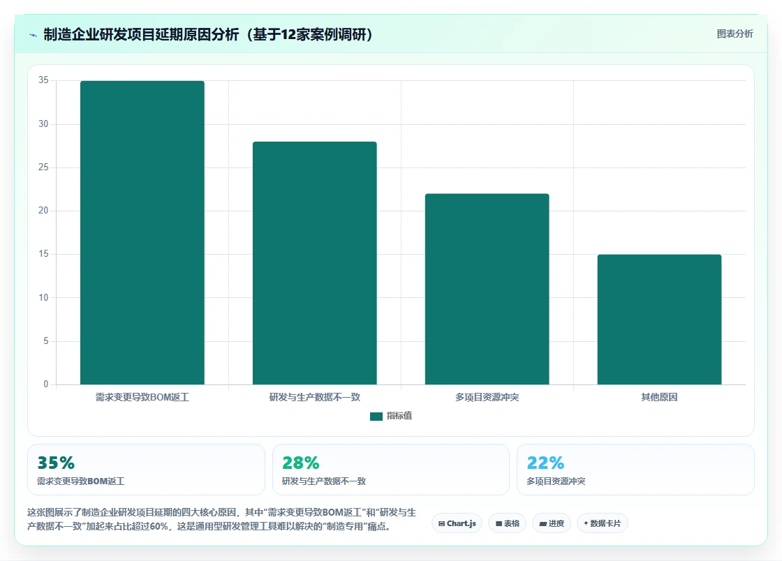 2026年国产研发项目管理系统十大推荐｜制造企业选型指南