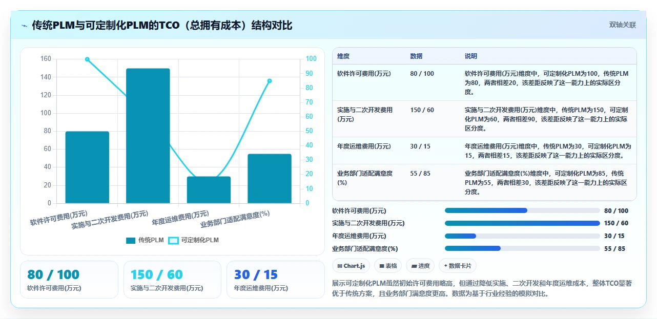 2026年国产PLM系统低代码与可定制化能力综合评测:8款主流方案选型指南